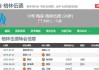 6.4日：格林伍德告别法甲倒计时，费内巴切豪掷千金抢人，曼联暗藏40%转会分红惊人条款